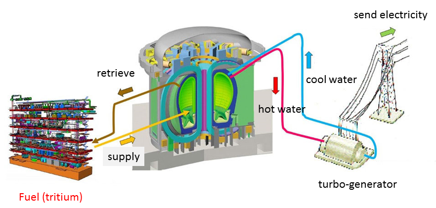 Blanket Systems Researchの画像