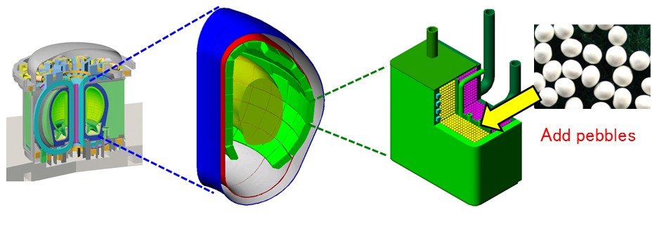 Selection of materials to be filled (Breeding Functional Materials Development Group)の画像1