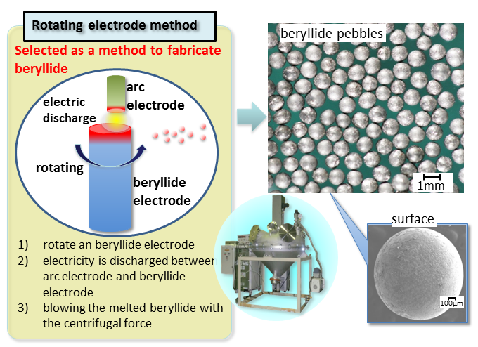 Selection of materials to be filled (Breeding Functional Materials Development Group)の画像3