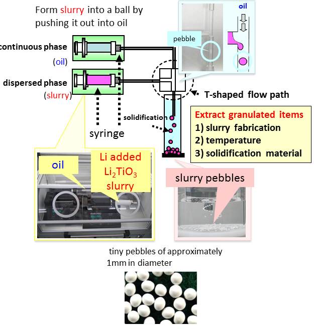 Selection of materials to be filled (Breeding Functional Materials Development Group)の画像4