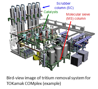 Recovery and supply of tritium (Tritium Technology Group)の画像5