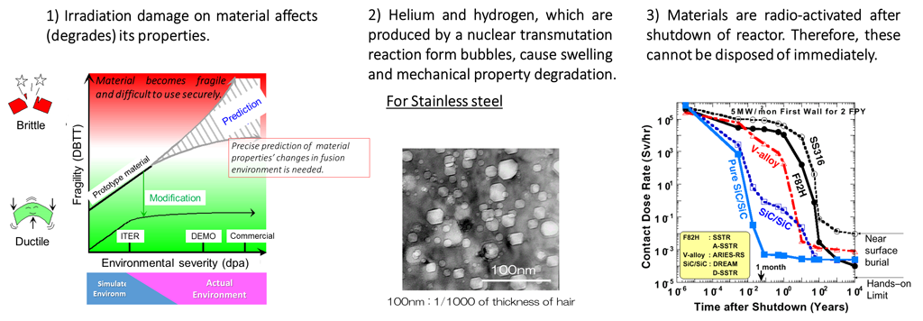 Fusion Reactor Material Researchの画像2