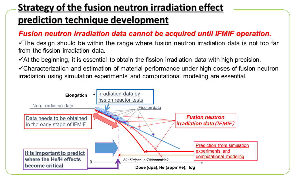 R&D on Reduced Activation Ferritic/Martensitic Steelsの画像3