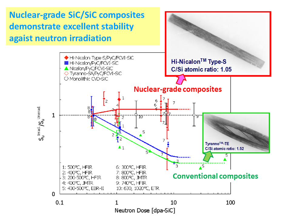 R&D on SiC/SiC compositesの画像3