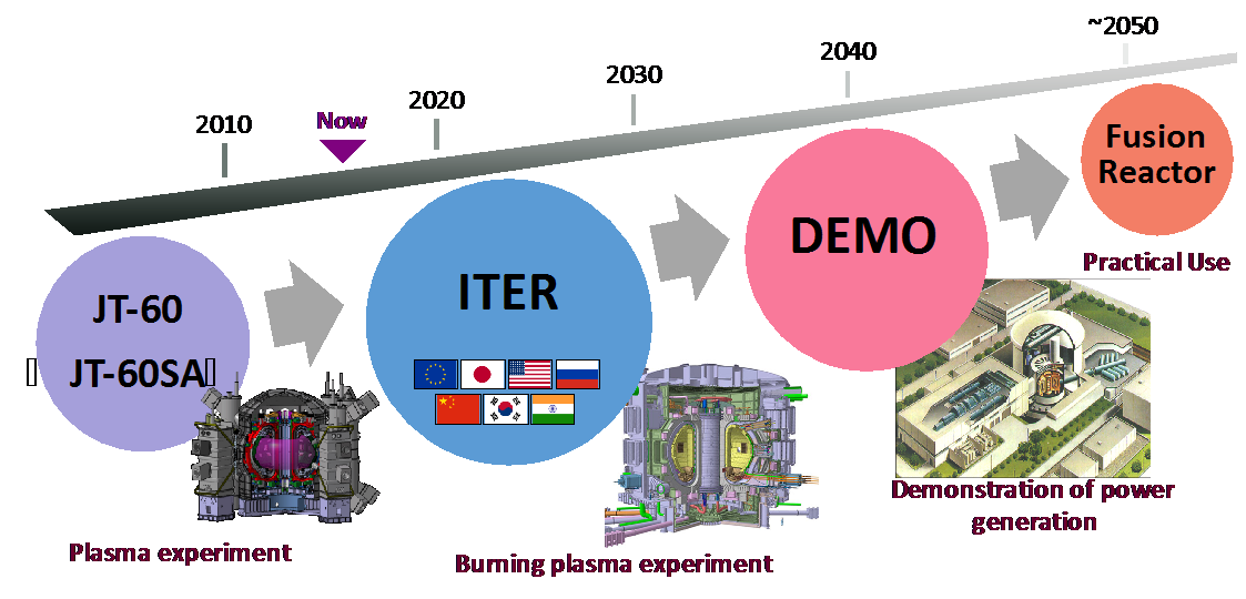 Fusion DEMOの画像