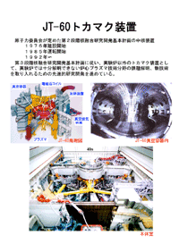 JT-60トカマク装置の画像