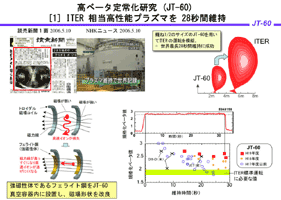 高ベータ定常化研究(JT-60)の画像