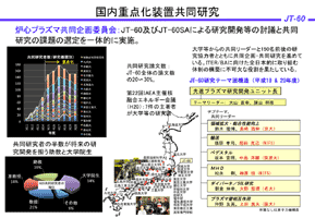 国内重点化装置共同研究の画像