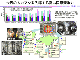 世界のトカマクを先導する高い国際競争力の画像