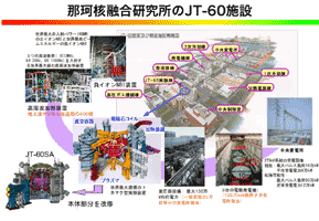 那珂核融合研究所のJT-60施設の画像