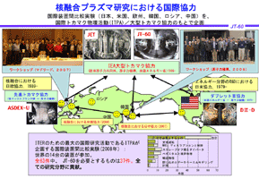 核融合プラズマ研究における国際協力の画像