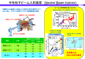 中性粒子ビーム入射装置(Neutral Beam Injector)の画像