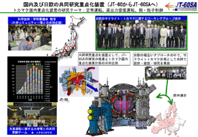 国内及び日欧の共同研究重点化装置(JT-60からJT-60SAへ)の画像