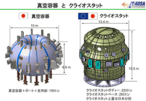 真空容器とクライオスタットの画像