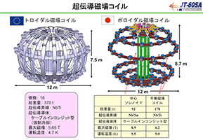 超伝導磁場コイルの画像