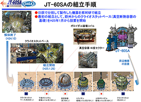 JT-60SAの組立手順の画像
