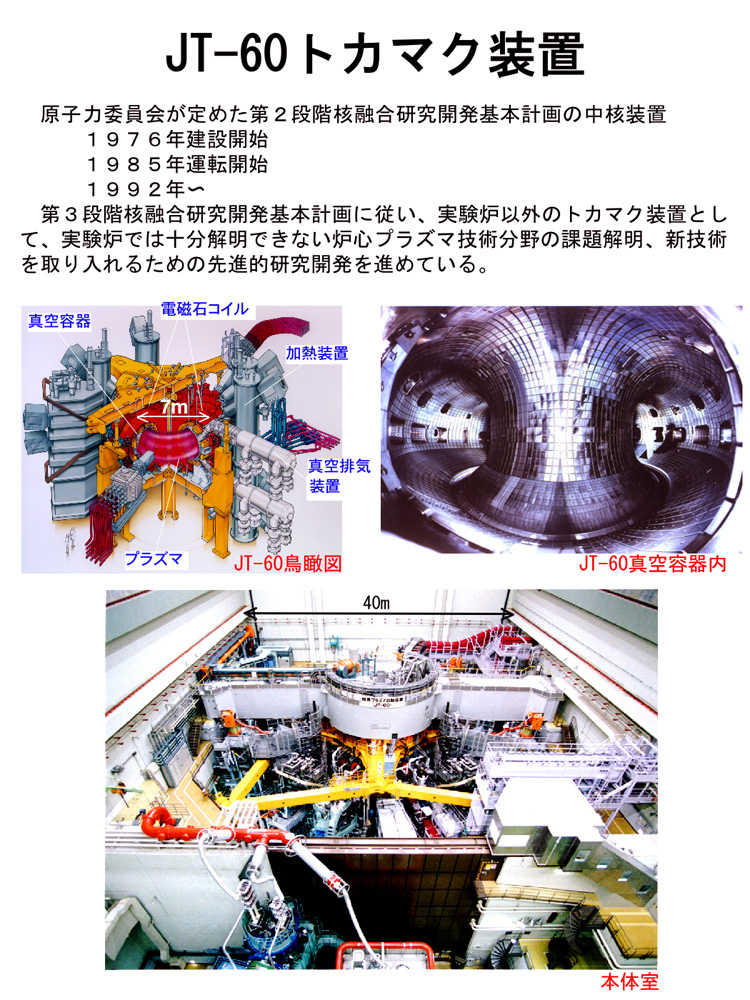 JT-60トカマク装置の画像