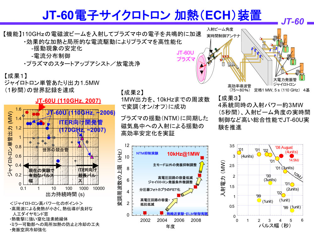 JT-60電子サイクロトロン加熱(ECH)装置の画像