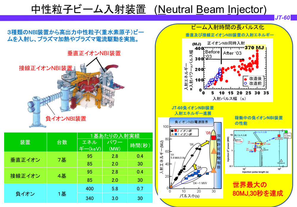 中性粒子ビーム入射装置(Neutral Beam Injector)の画像