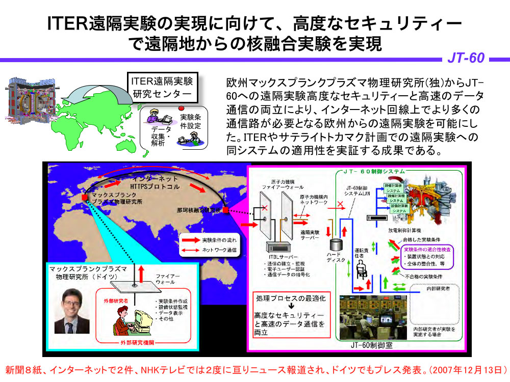 ITER遠隔実験の実現に向けて、高度なセキュリティーで遠隔地からの核融合実験を実現の画像