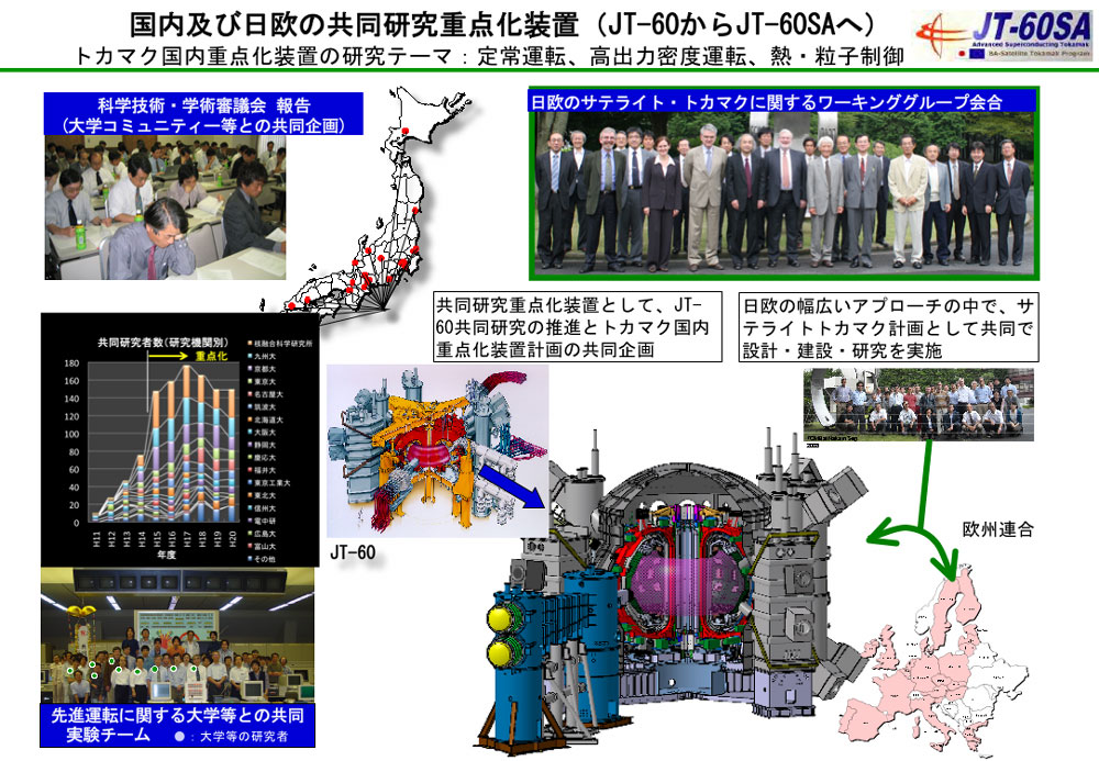 国内及び日欧の共同研究重点化装置（JT-60からJT-60SAへ）の画像