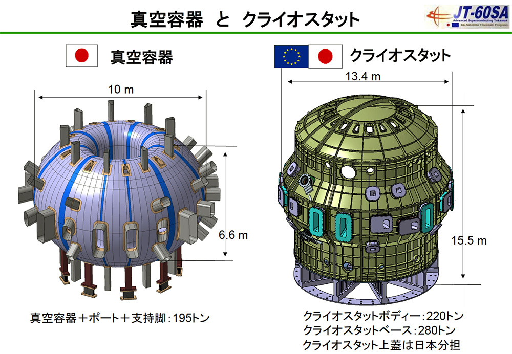 真空容器とクライオスタット