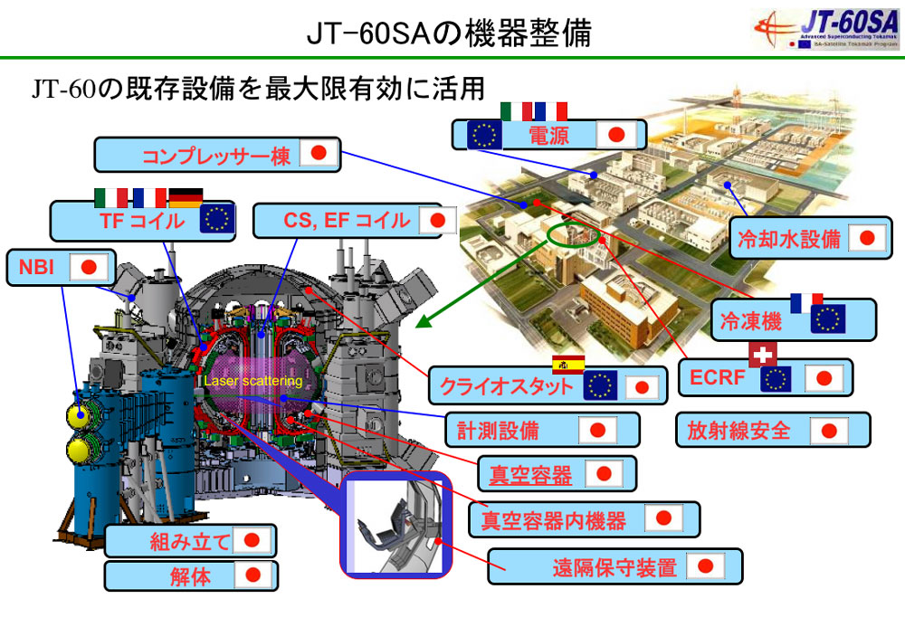 JT-60SAの機器整備の画像