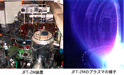 JFT-2M装置とJFT-2Mプラズマの様子の画像