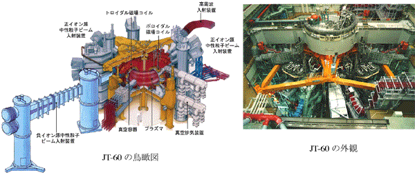 JT-60の画像