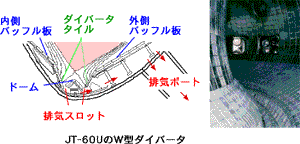 Ｗ型ダイバータの画像