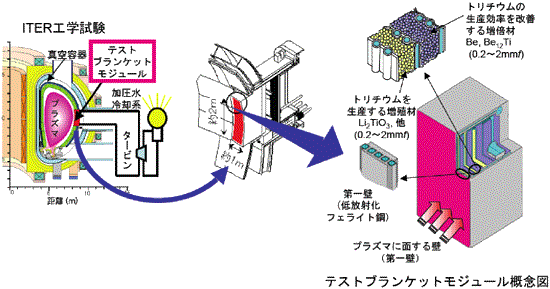 ブランケットの画像