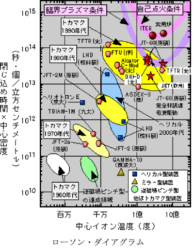 ローソン・ダイアグラムの画像