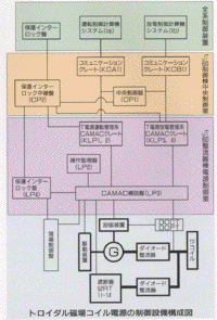 電源制御系模式図