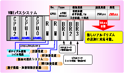 平衡制御計算機システムの図