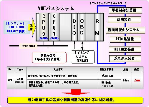 加熱・粒子供給制御計算機システムの図
