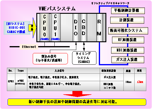 加熱・粒子供給制御計算機システムの図