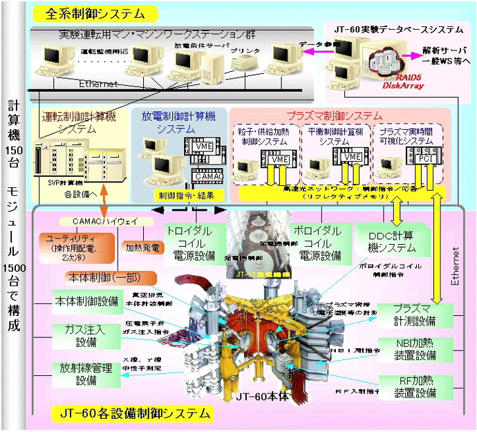 制御システム全体のデータの流れの図