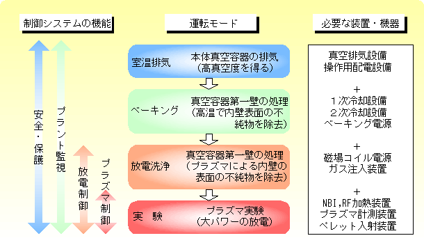 装置全体の運転状況を監視する説明図