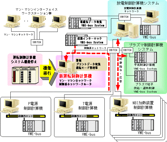 運転制御計算機システムの図