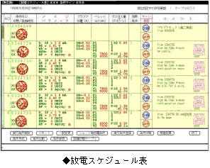 放電スケジュール表の写真