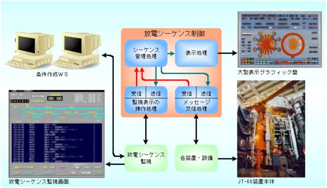 放電制御計算機システムの図