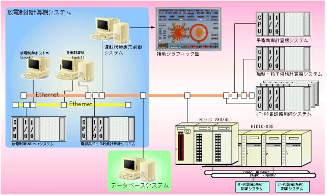 電磁気データ収集計算機システムの図