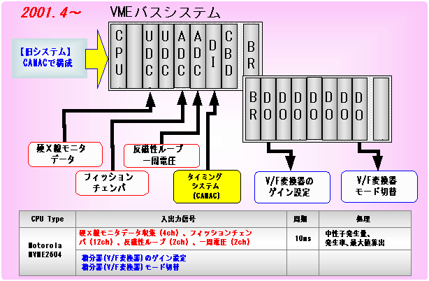 電磁気データ収集計算機システムの図