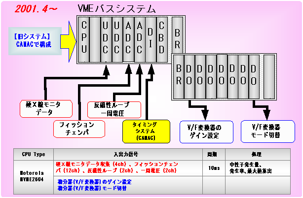 電磁気データ収集計算機システムの図