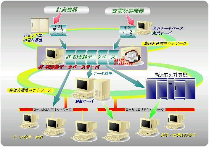 実験データを保存する手順の図