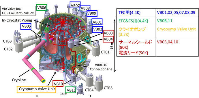 図1. 配置されたVBとその用途の画像