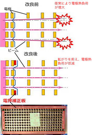 ビームレット偏向の図