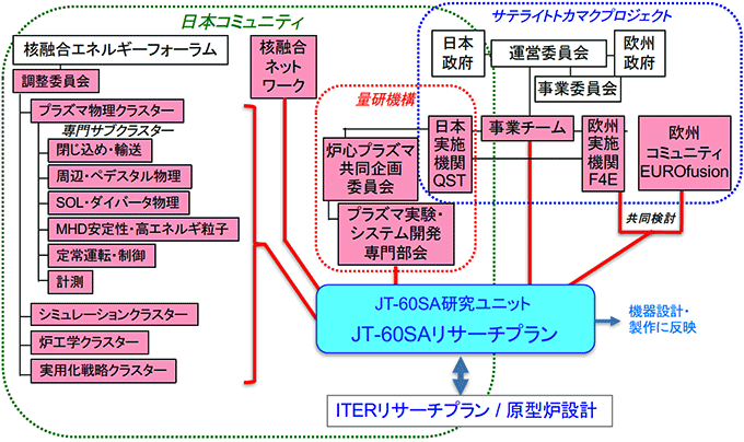 検討体制の画像