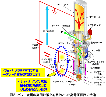 パワー変調の高周波数化を目的とした高電圧回路の改造の図