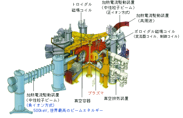 臨界プラズマ試験装置　JT-60の画像